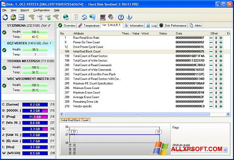 Снимак заслона Hard Disk Sentinel Windows XP