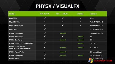 Снимак заслона NVIDIA PhysX Windows XP